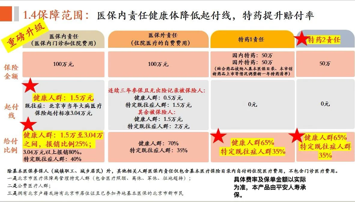 2026普惠健康保11.3上线,195元