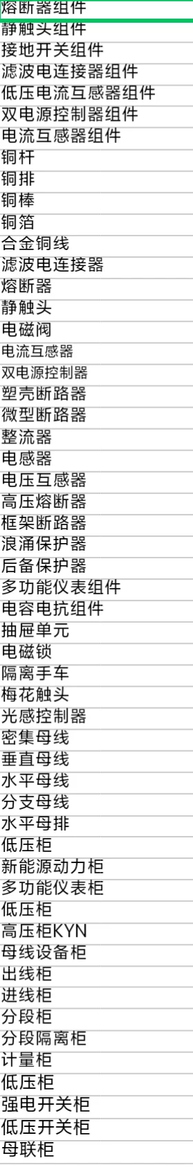 配电设备 机器人 无人机科技增量