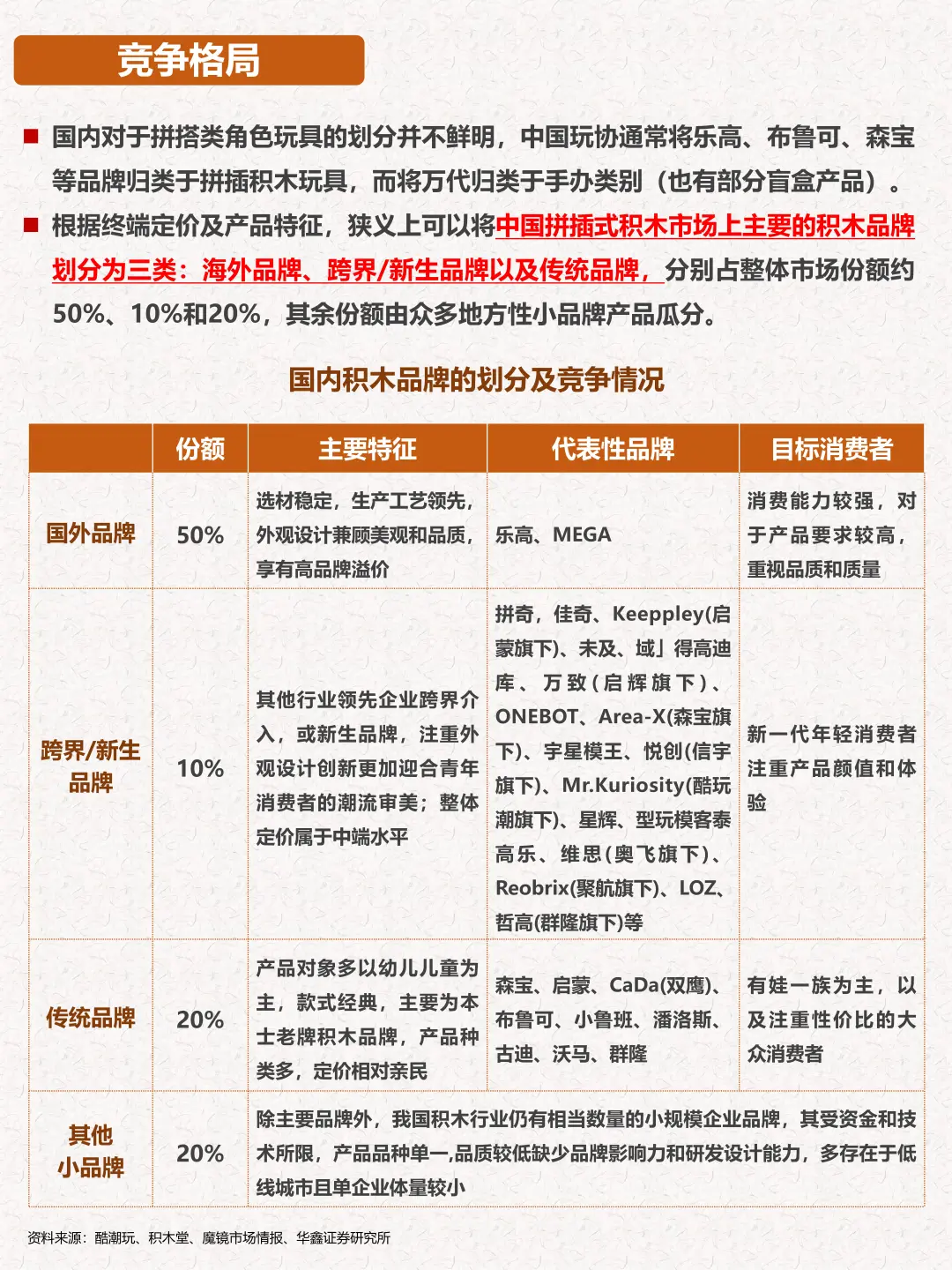 一天吃透一条产业链:积木玩具