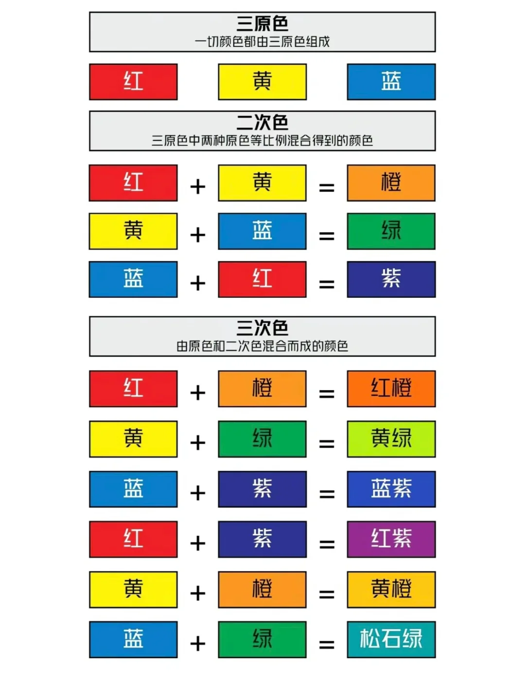 ❗️美术生色彩必看 色相环| 色彩调色公式