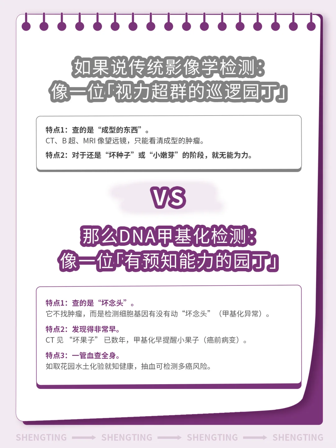 选肿瘤甲基化还是传统检测？癌筛选错白花钱