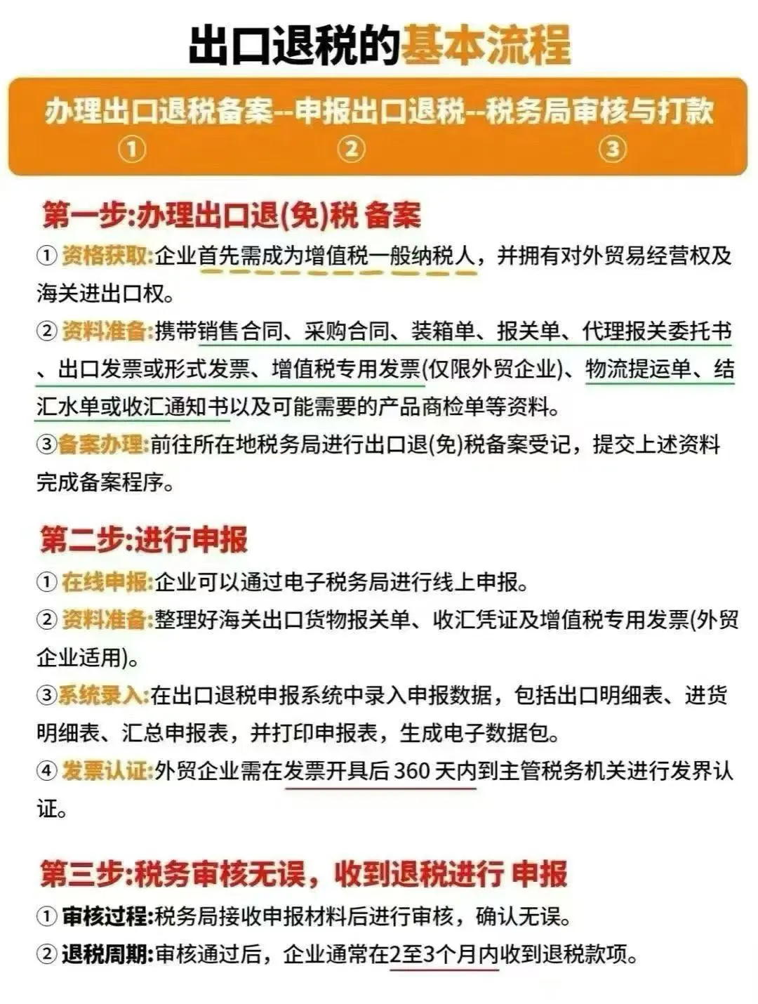 出口退税基本流程