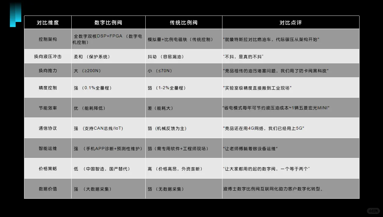 液博士数字阀|国产黑科技颠覆百年液压行业