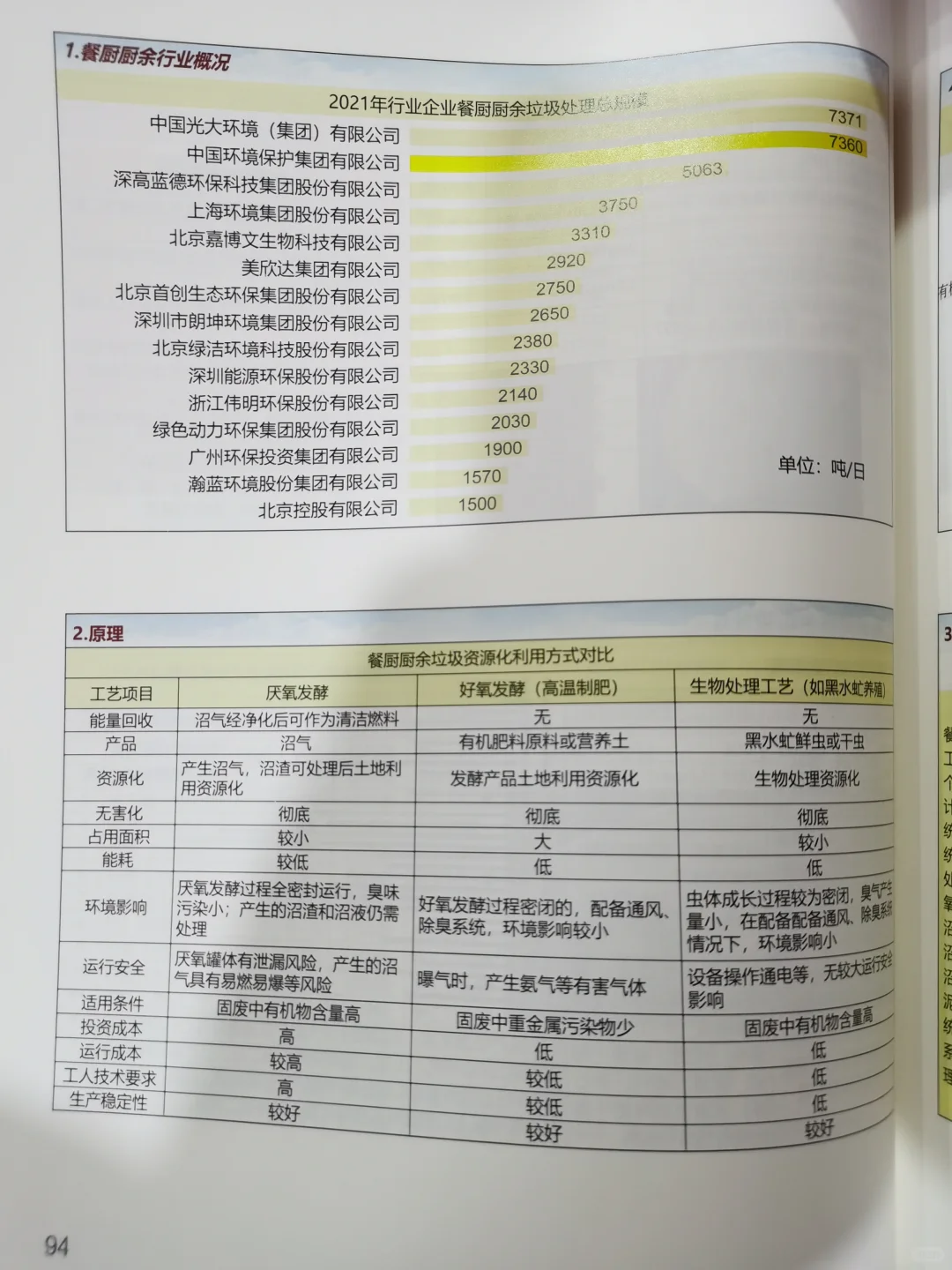 中国节能环保集团