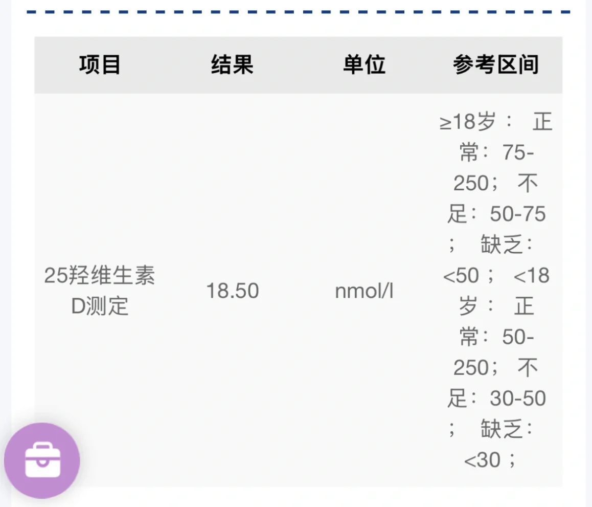 医生建议吃2000单位维生素D3