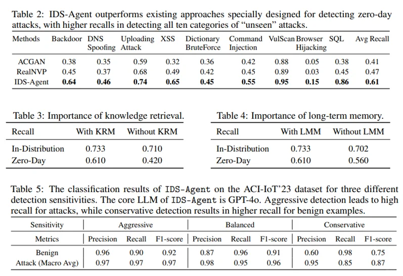 IDS-Agent：可解释物联网入侵检测 LLM 代理