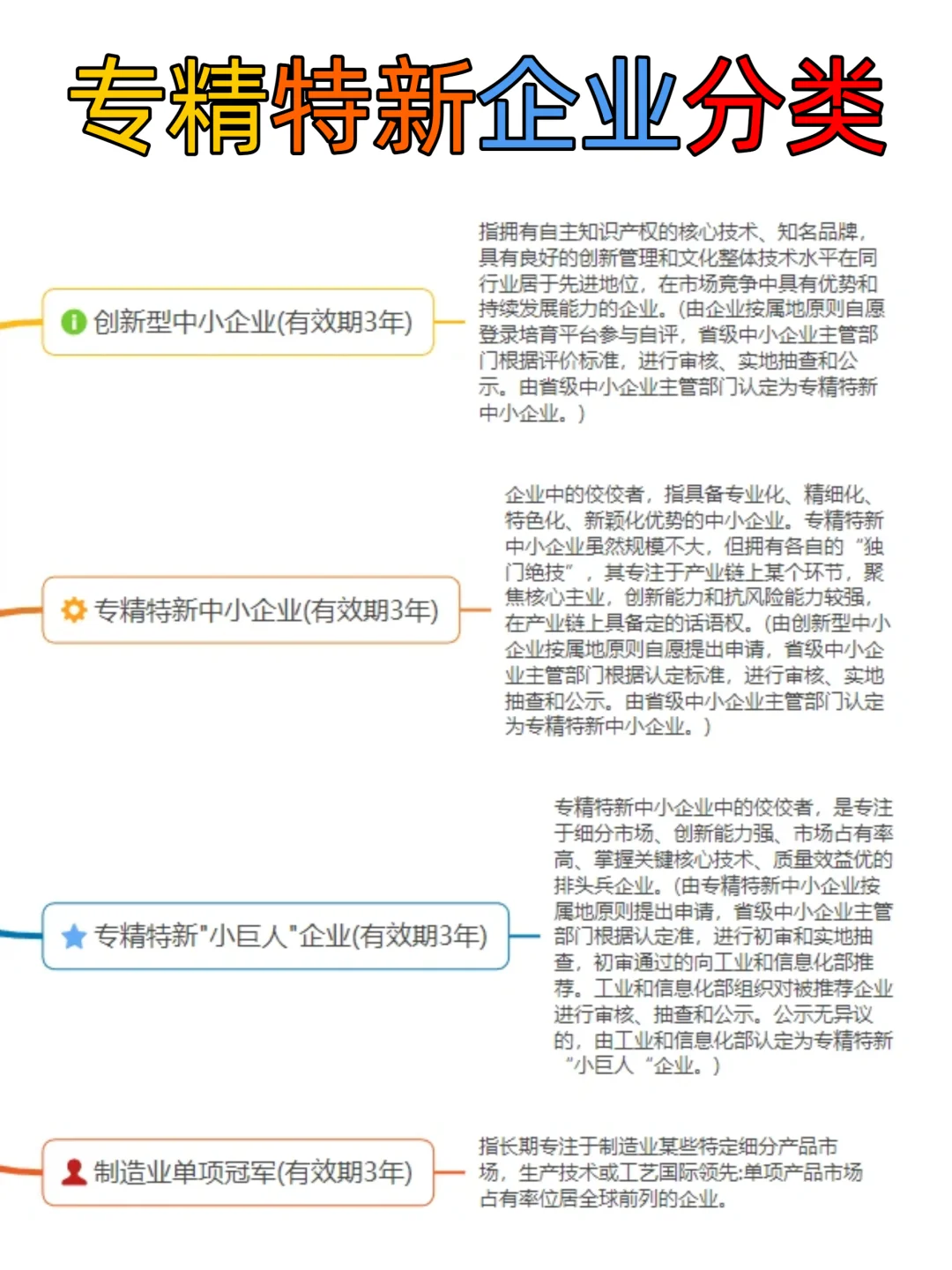 专精特新企业分类，别再搞混了！