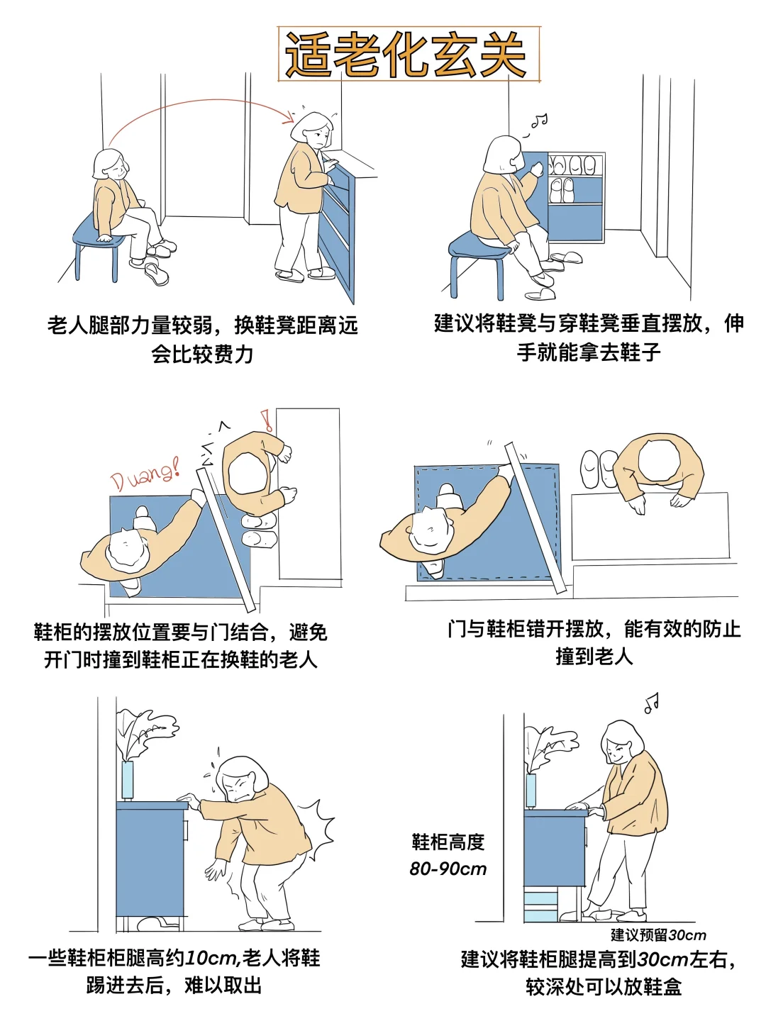 适老化厨房，让厨房更安全、更方便、更健康！