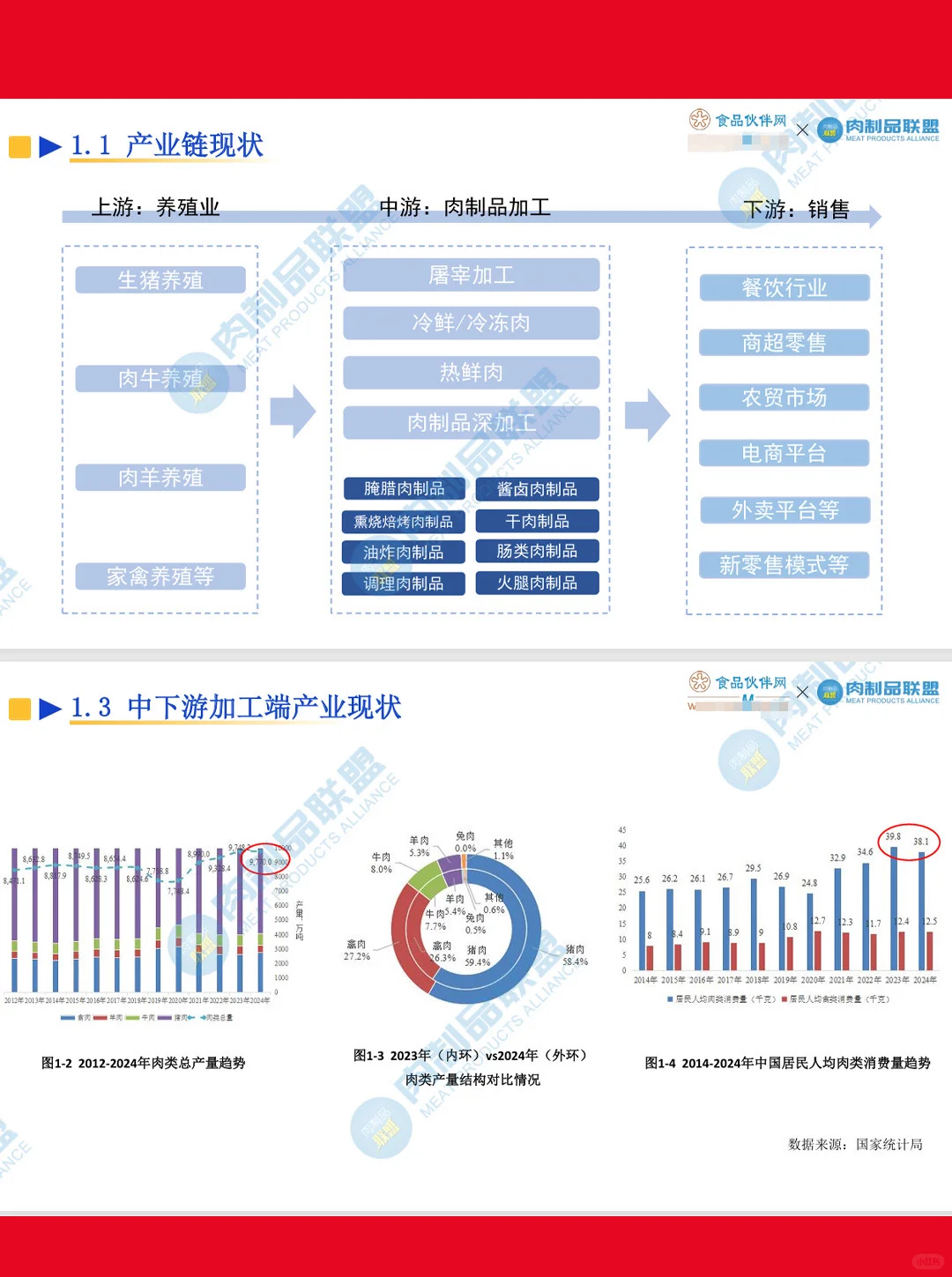 53页|2025中国肉制品加工业全景洞察