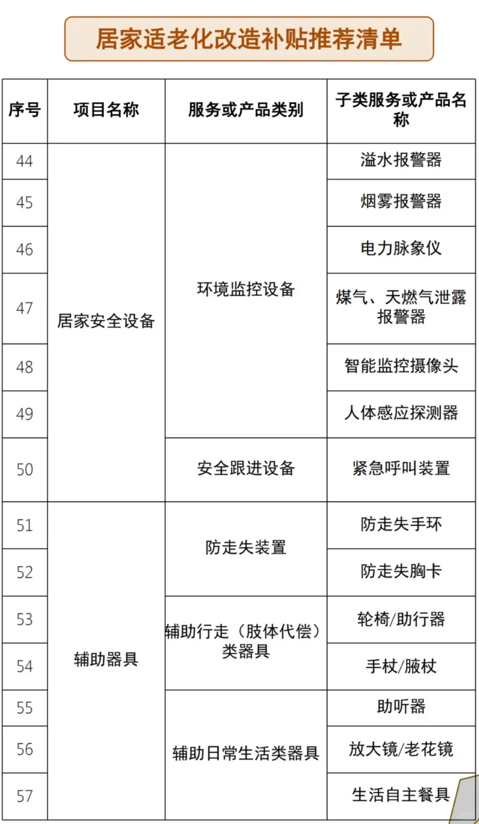 适老改补贴！江西满60周岁以上老人可申请！