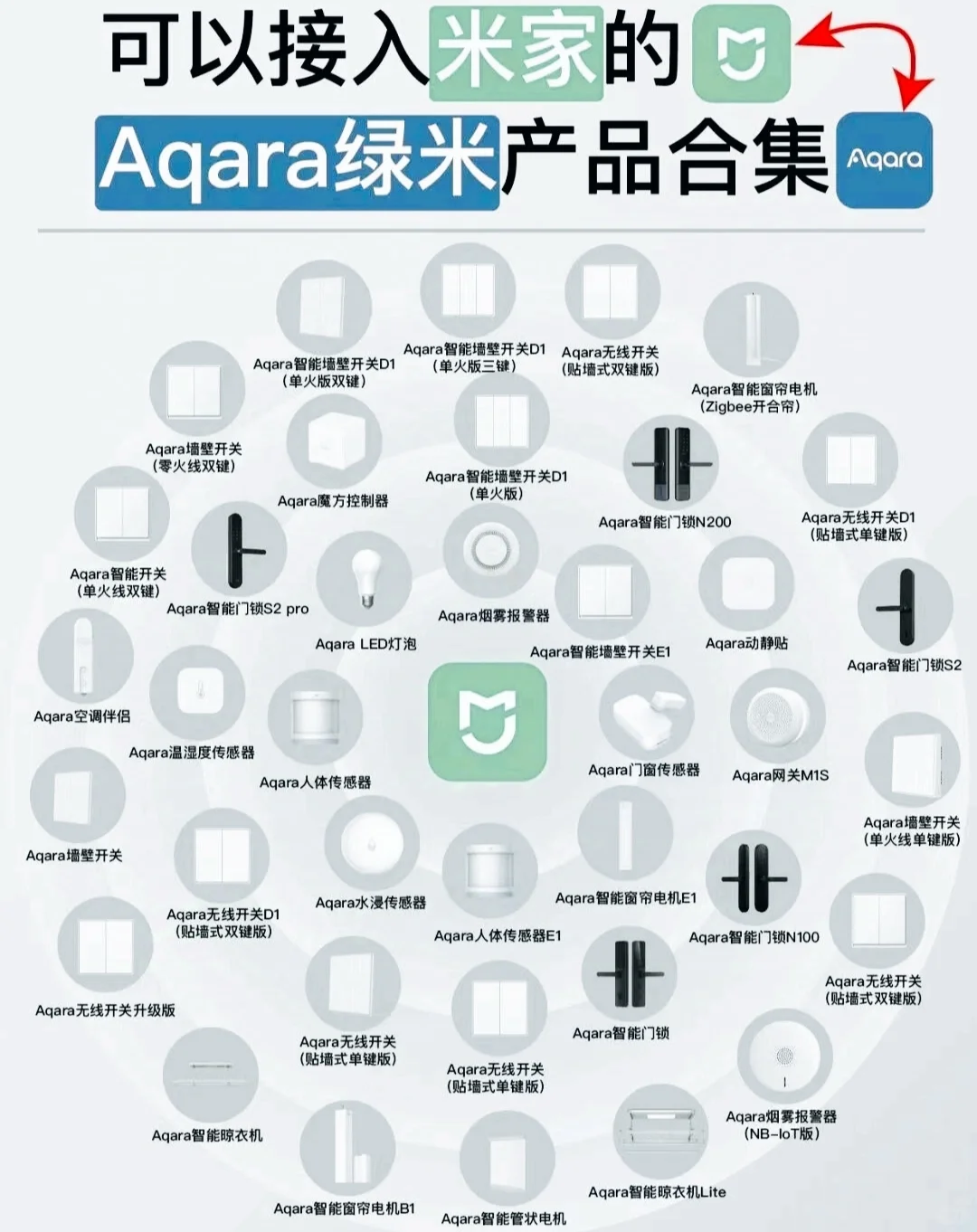 ❗❗❗智能家居设备推荐清单?