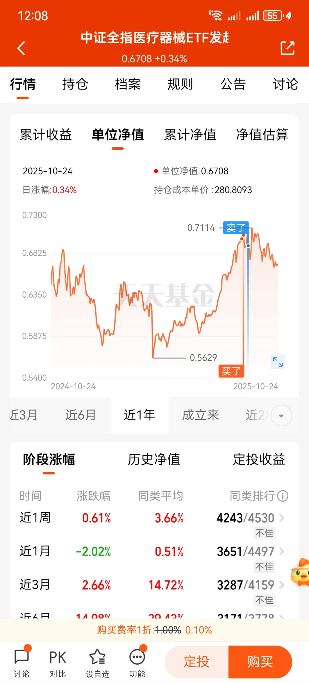 医疗器械我怎么看