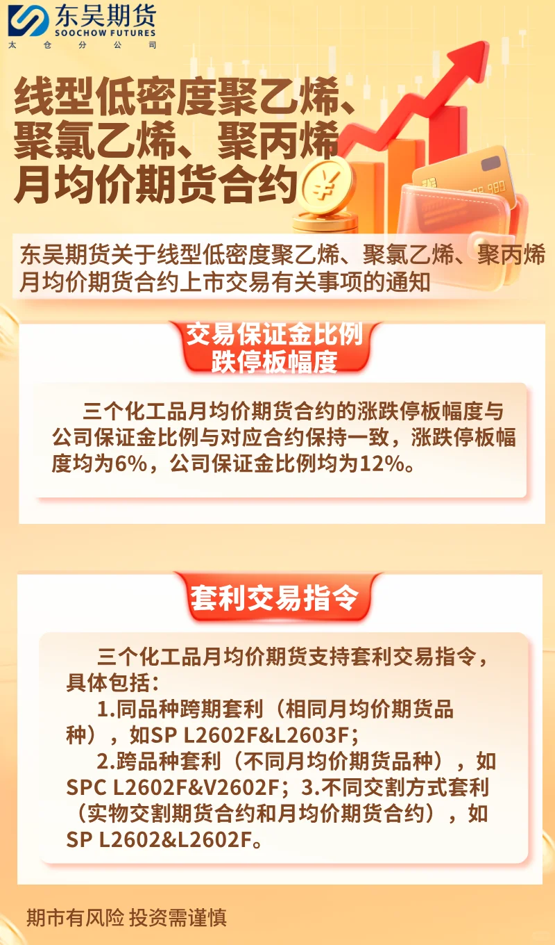 关于线型低密度聚乙烯，聚氯乙烯等上市通知