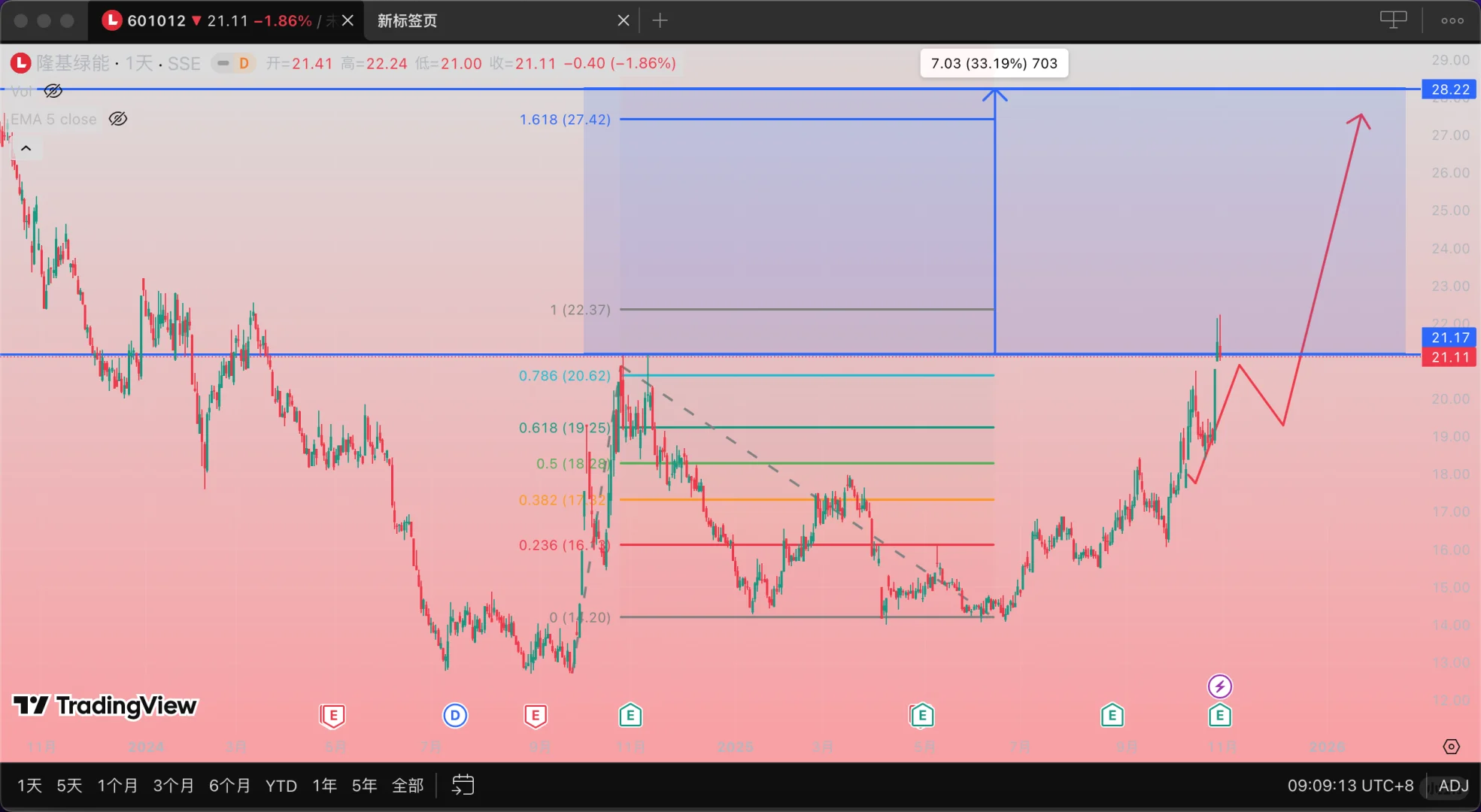 隆基 光伏发电 绿色能源