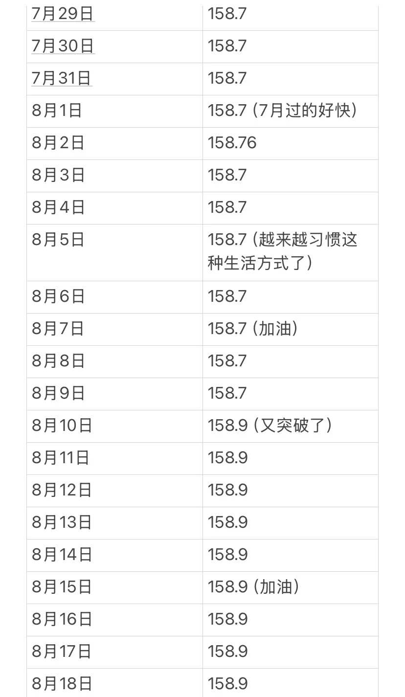 景的拉伸打卡第112天，已长1.6cm！！