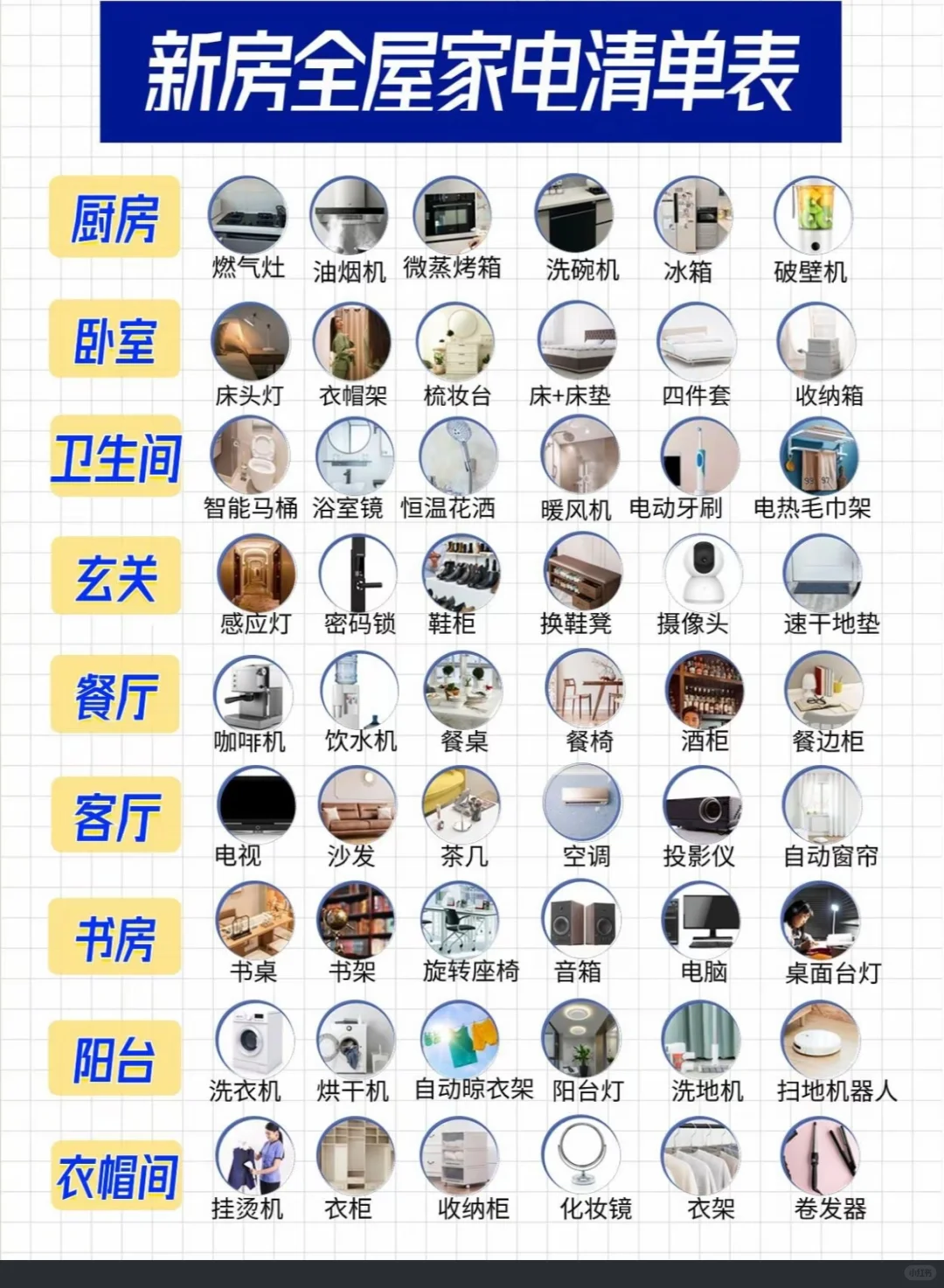 新房入住全屋家电清单，闭眼抄！