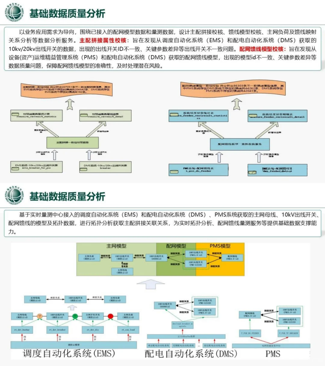 国电南瑞:AI在数字化配电网如何实践?