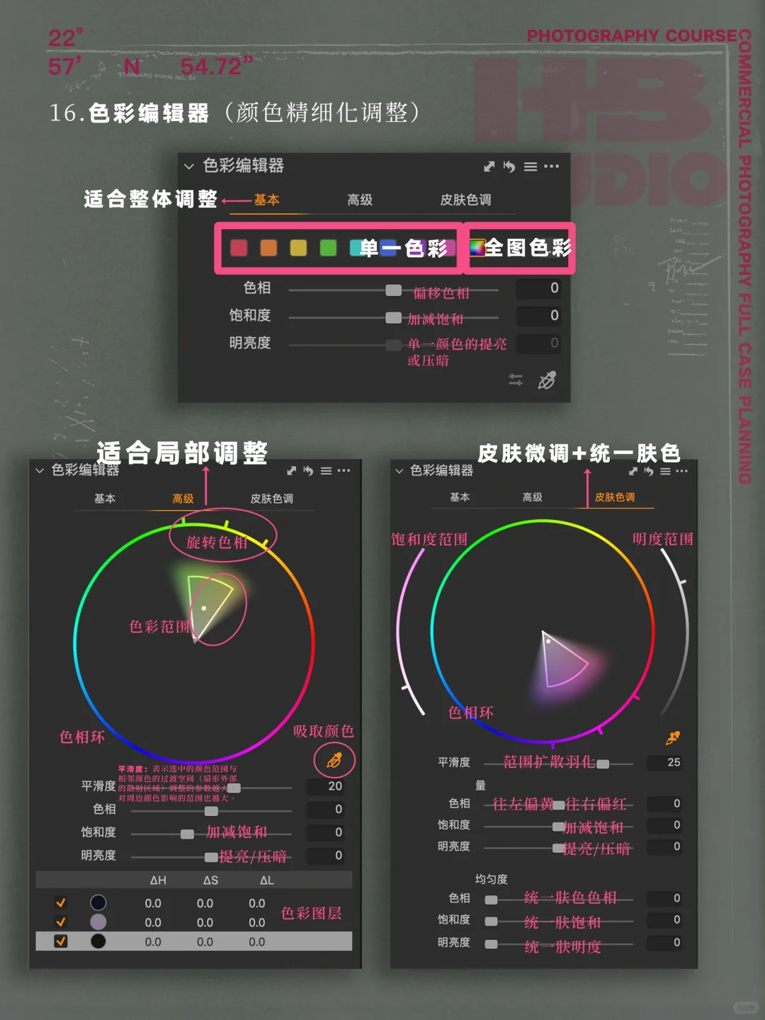 ?一次性讲明白Captureone调色使用页面?