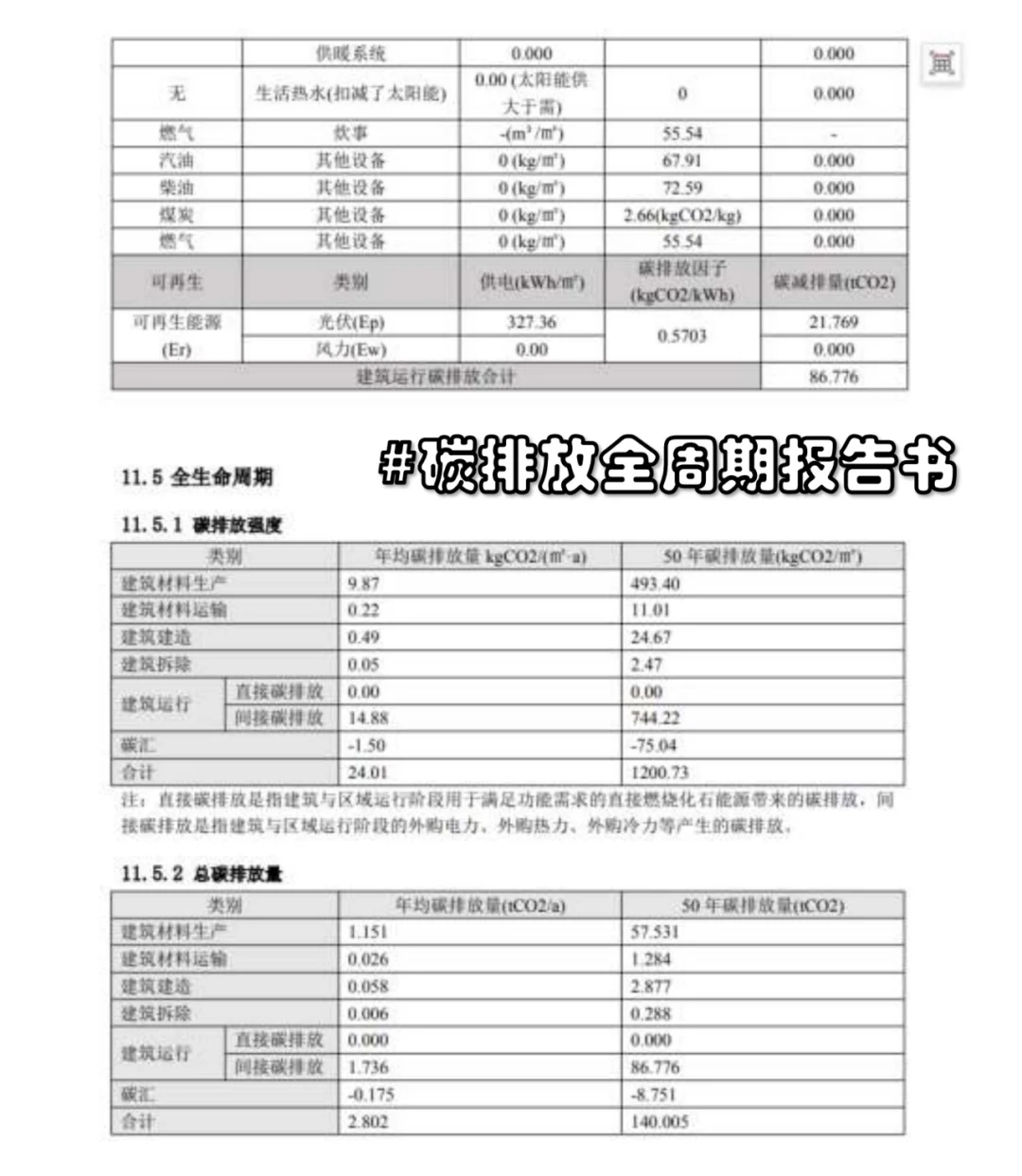 ?绿建+节能+海绵+碳排代画代设计启动！