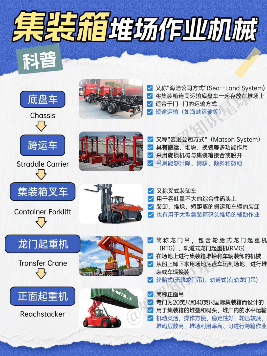 集装箱堆场需要用到的机械科普
