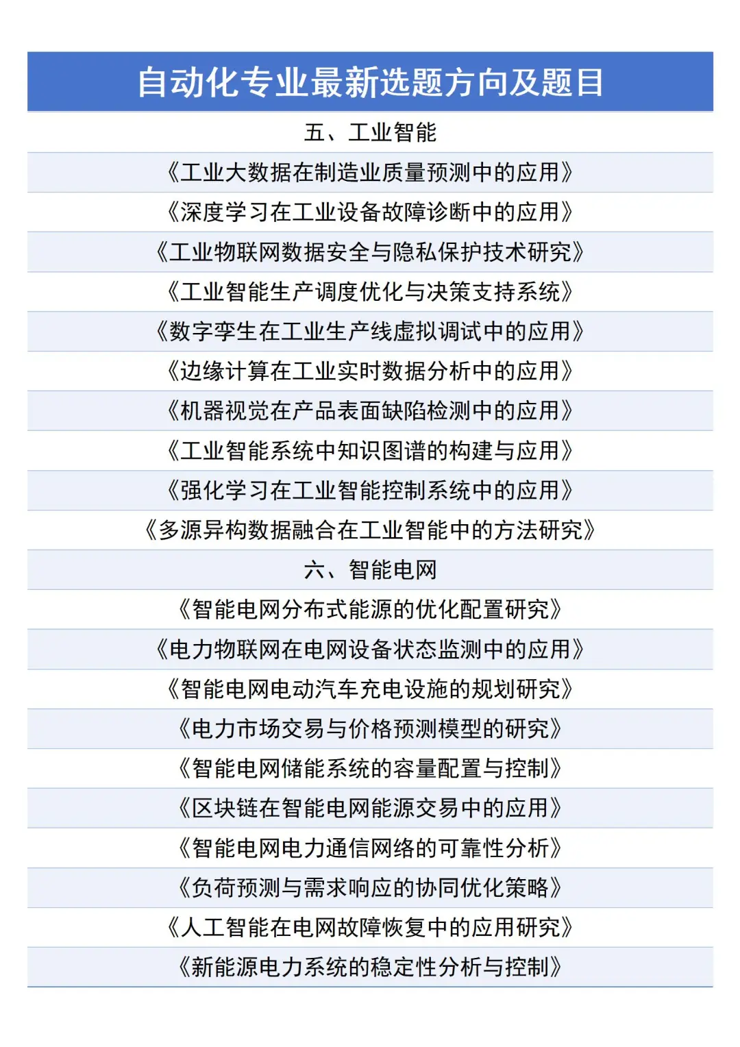 拜托?自动化专业的宝子们一定要刷到啊啊
