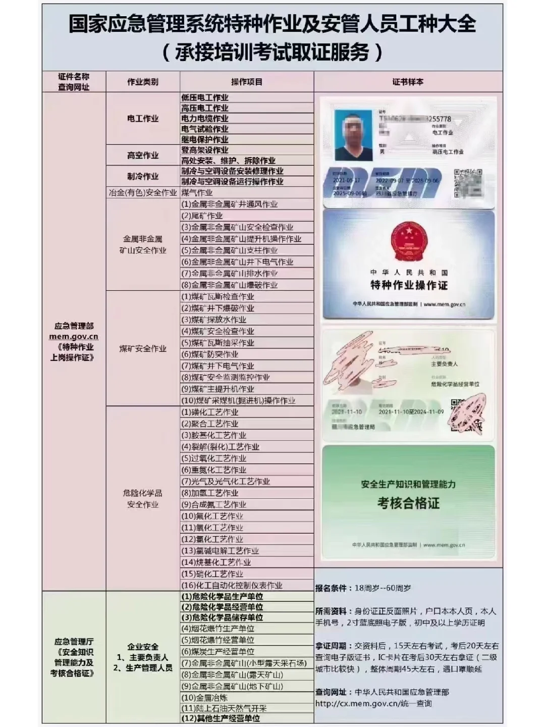 应急管理局危化品操作证分类工种有哪些？