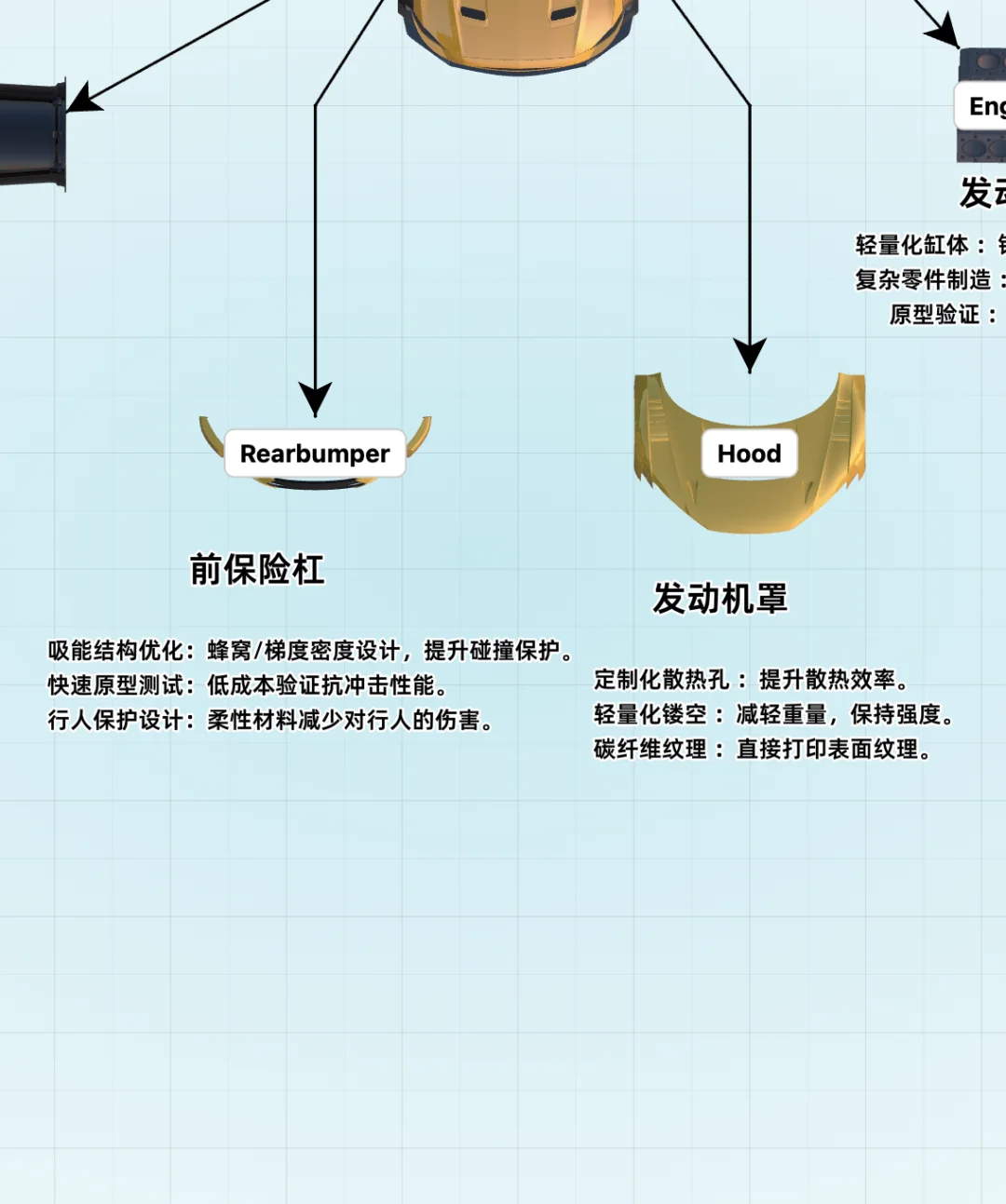3D打印在汽车行业能做什么?