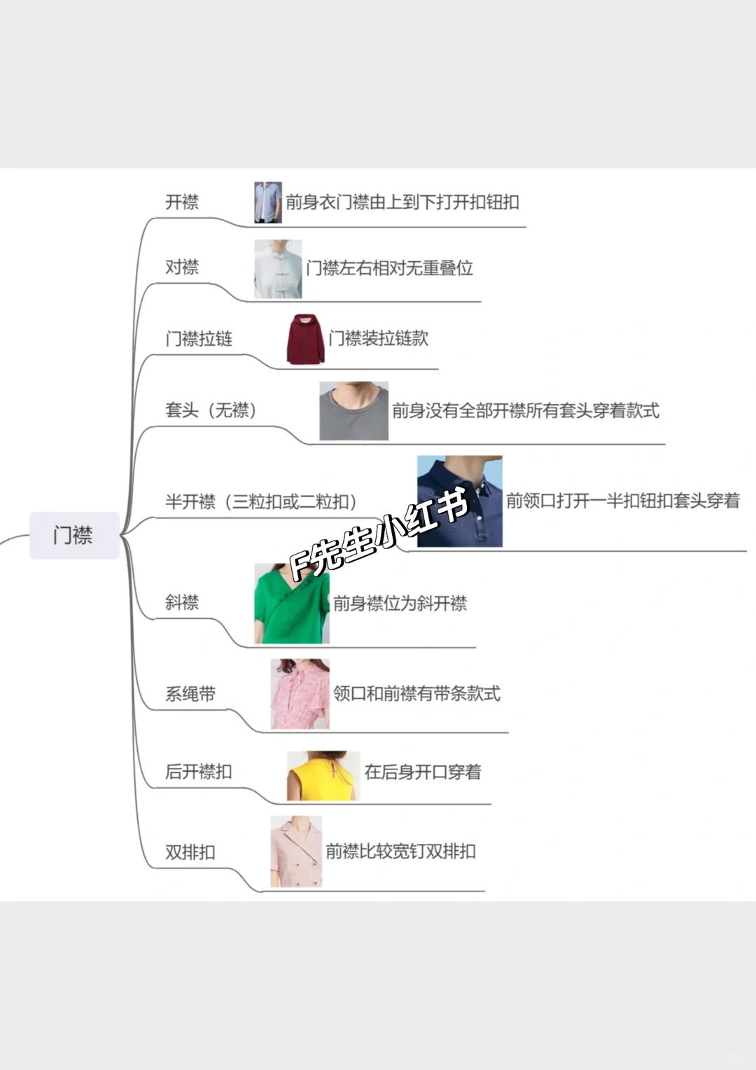服装版型与分类整理?