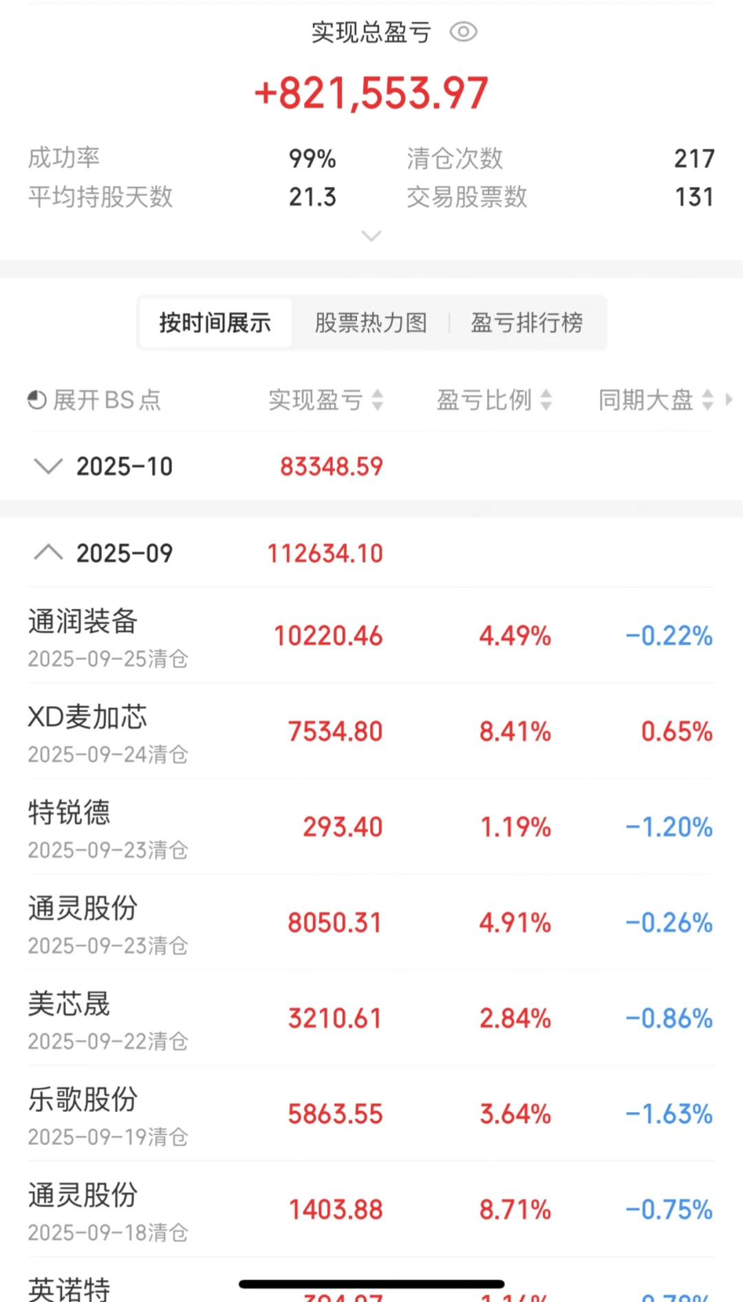 最近做的不算好