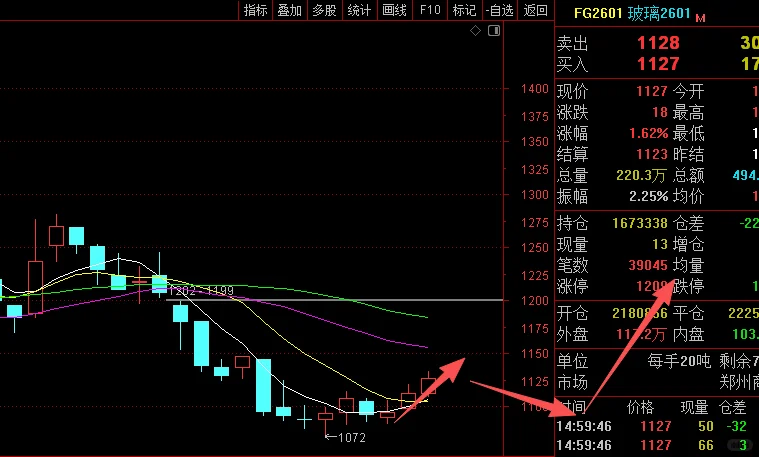 玻璃,万象更新,周期复始!