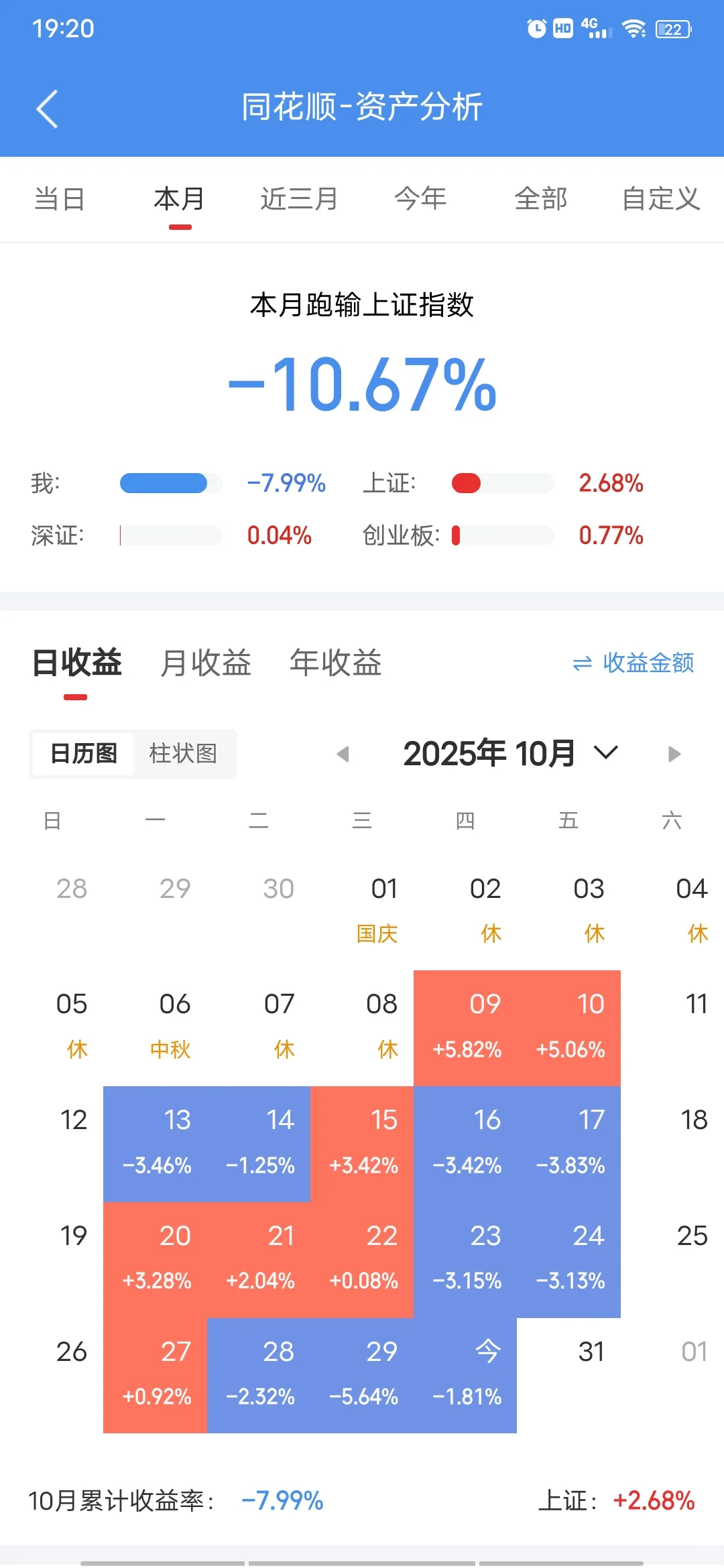 咚咚炒股实盘记录第22天