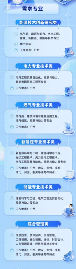 广州发展集团股份有限公司开始招聘
