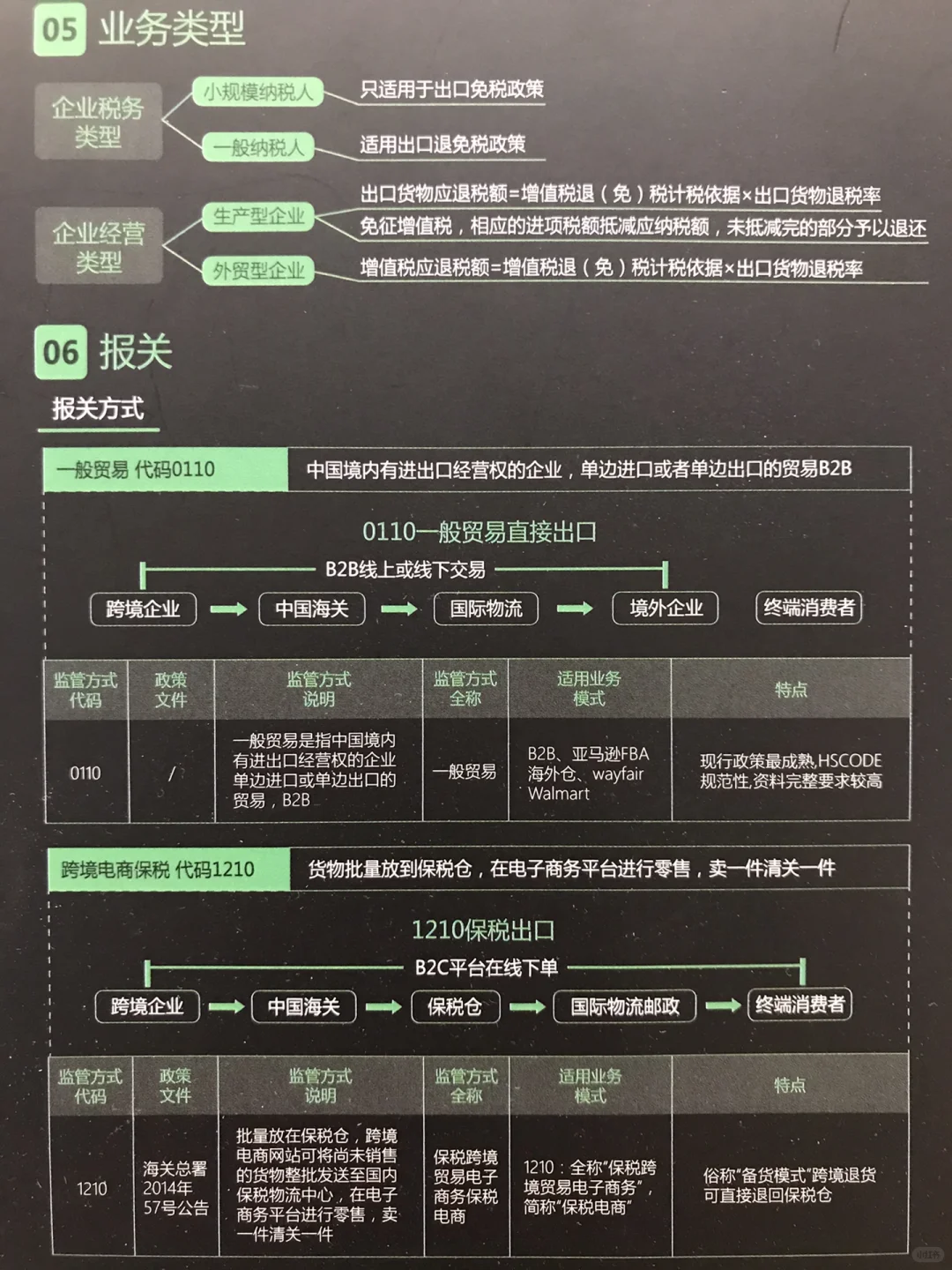 ㊙️【出口退税】就是这么简单！你会了吗？?