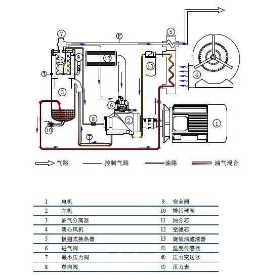 空压机噪音震动大怎么破？看这篇就够啦❗