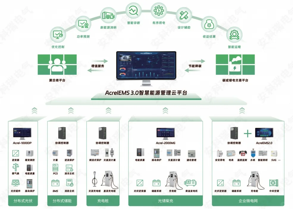 什么是微电网？企业微电网解决方案有哪些？