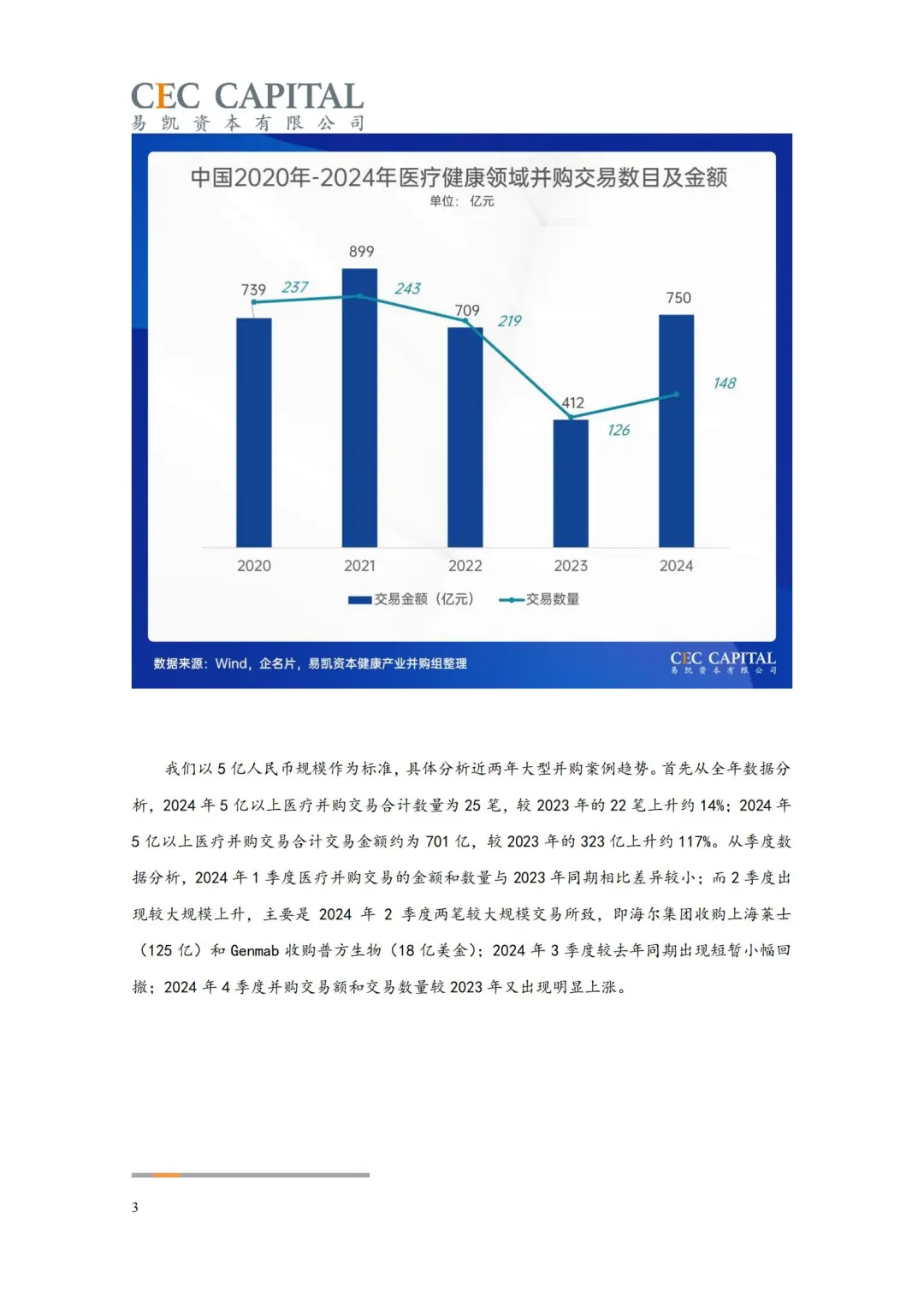 医疗并购暴增82%!2025这3个赛道要疯涨