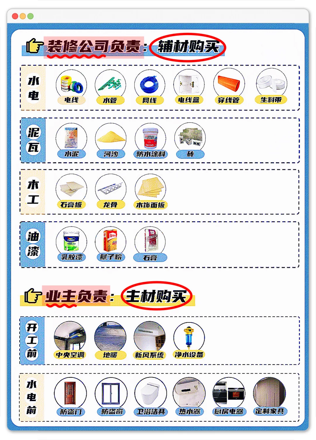 半包是什么？看完你也是高手！绝不花冤枉钱?