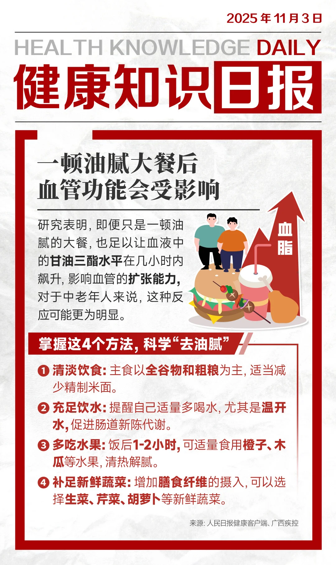 11月3日健康知识日报