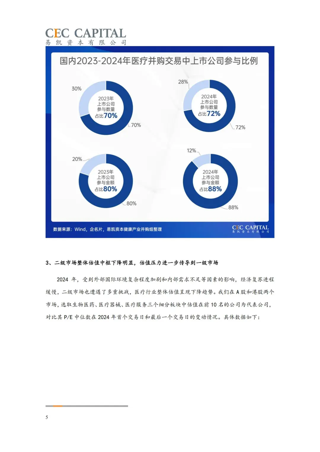 医疗并购暴增82%!2025这3个赛道要疯涨
