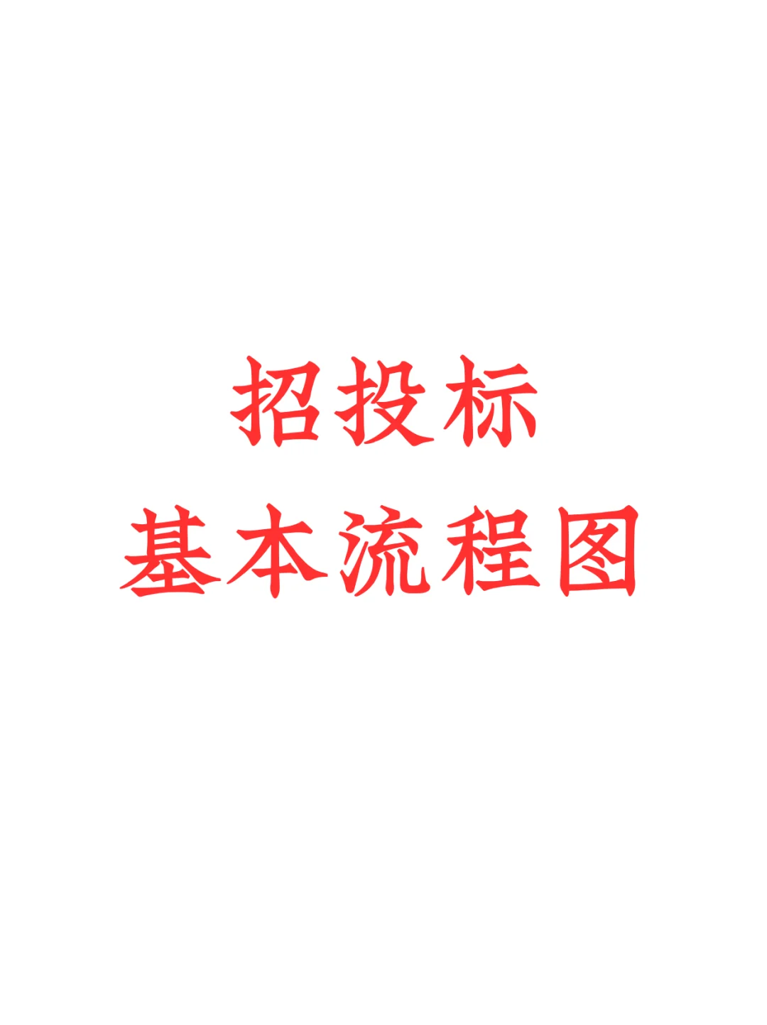 招投标基本流程图