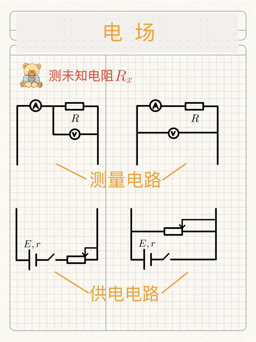 恒定电流??10个考点自查清单come