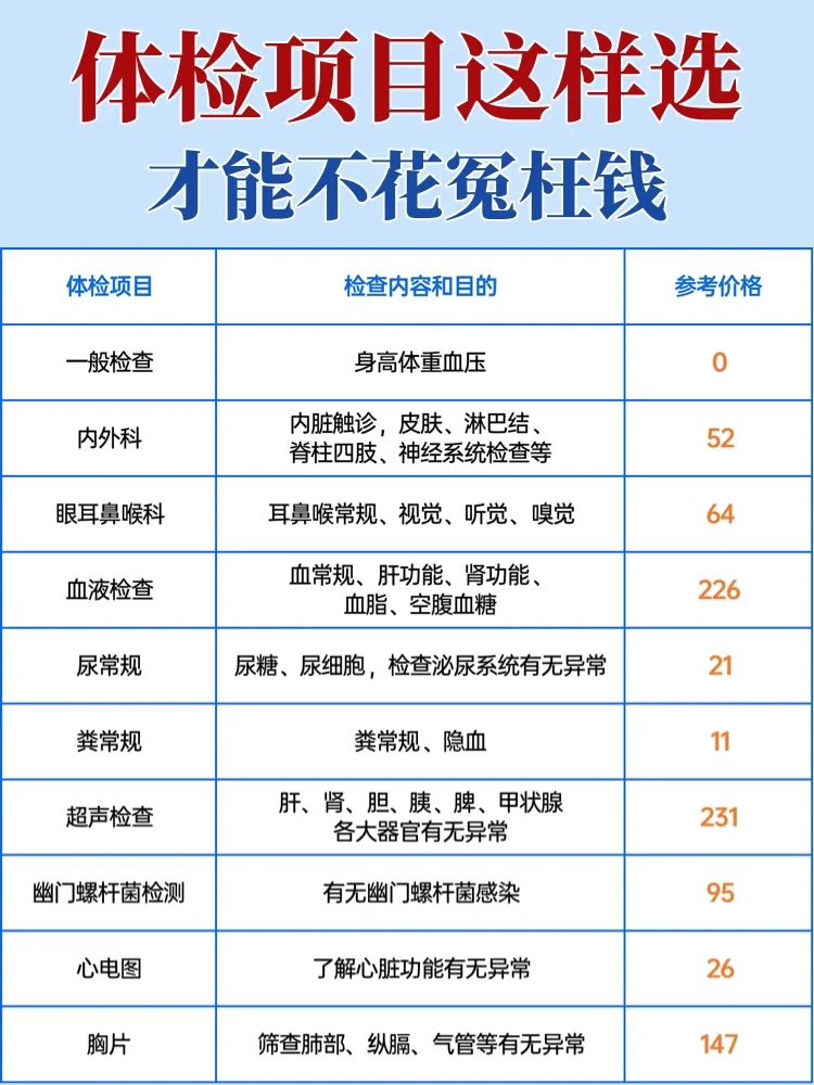 体检项目怎么选？看这一篇就够了?