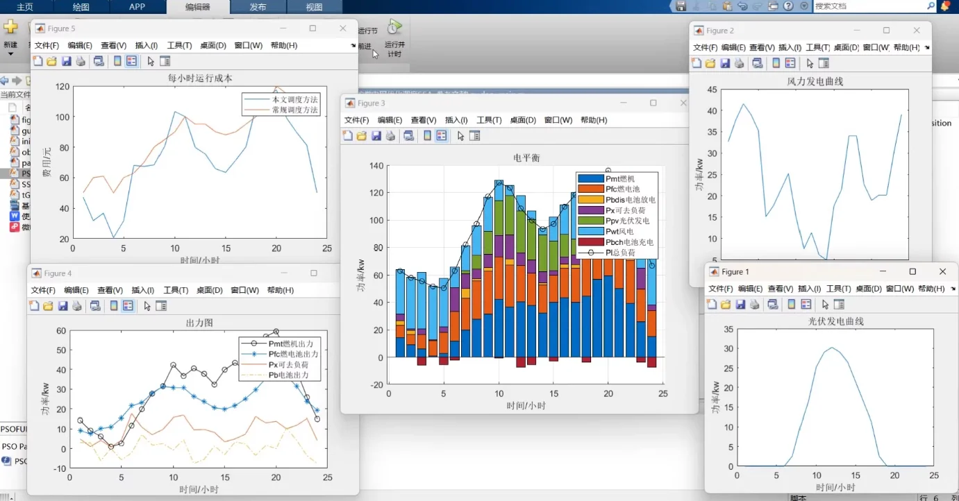 微电网 配电网 综合能源系统 新能源并网