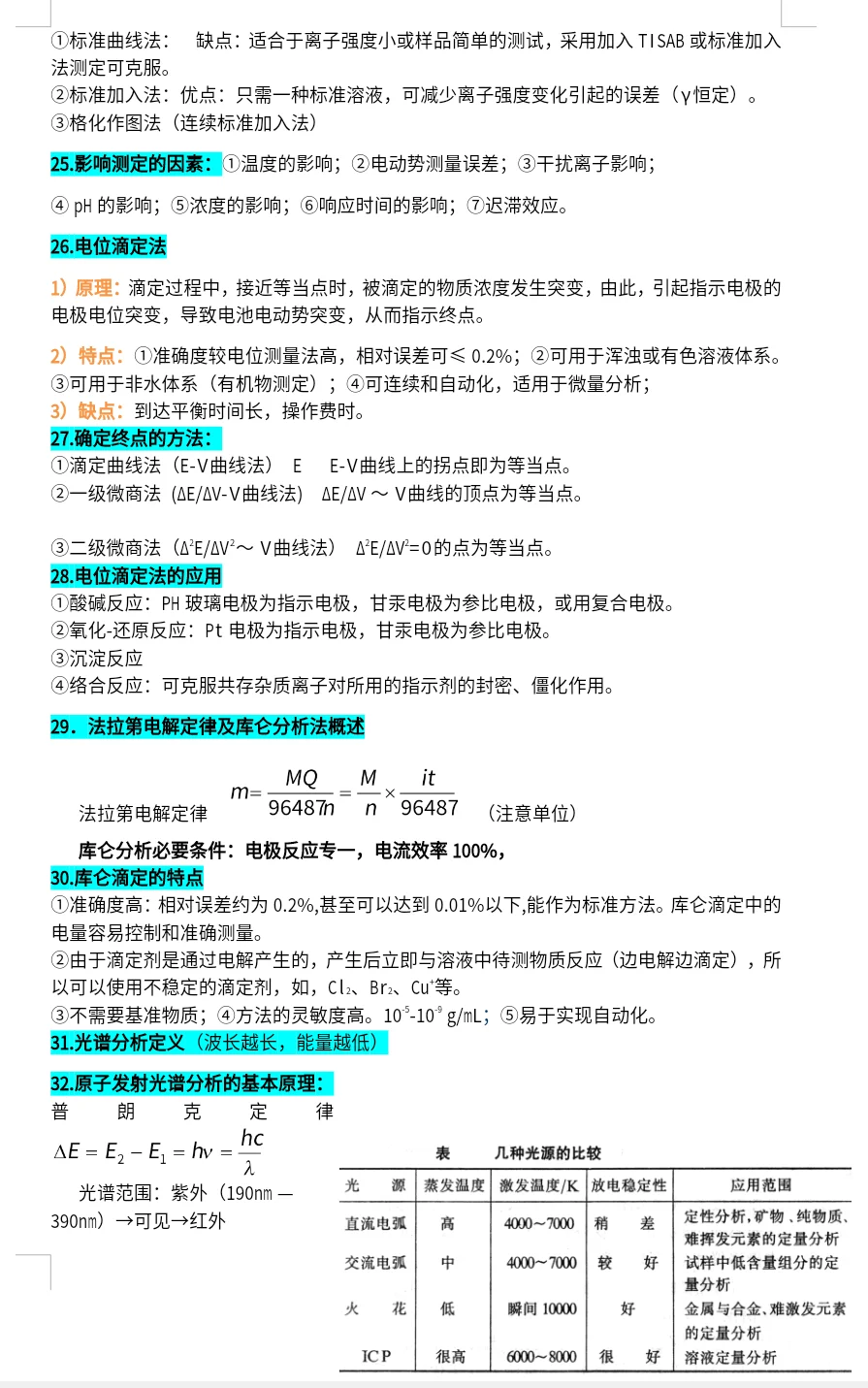 仪器分析知识点整理，背完考试稳了‼️