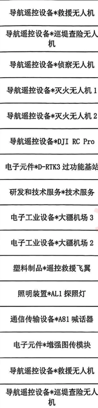 配电设备 机器人 无人机科技增量