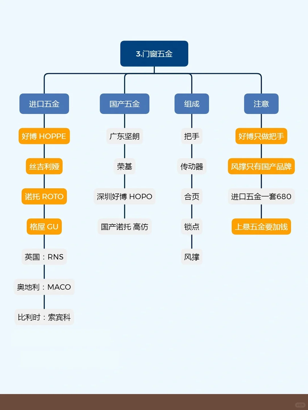 断桥铝窗户避坑指南 | 小白必看