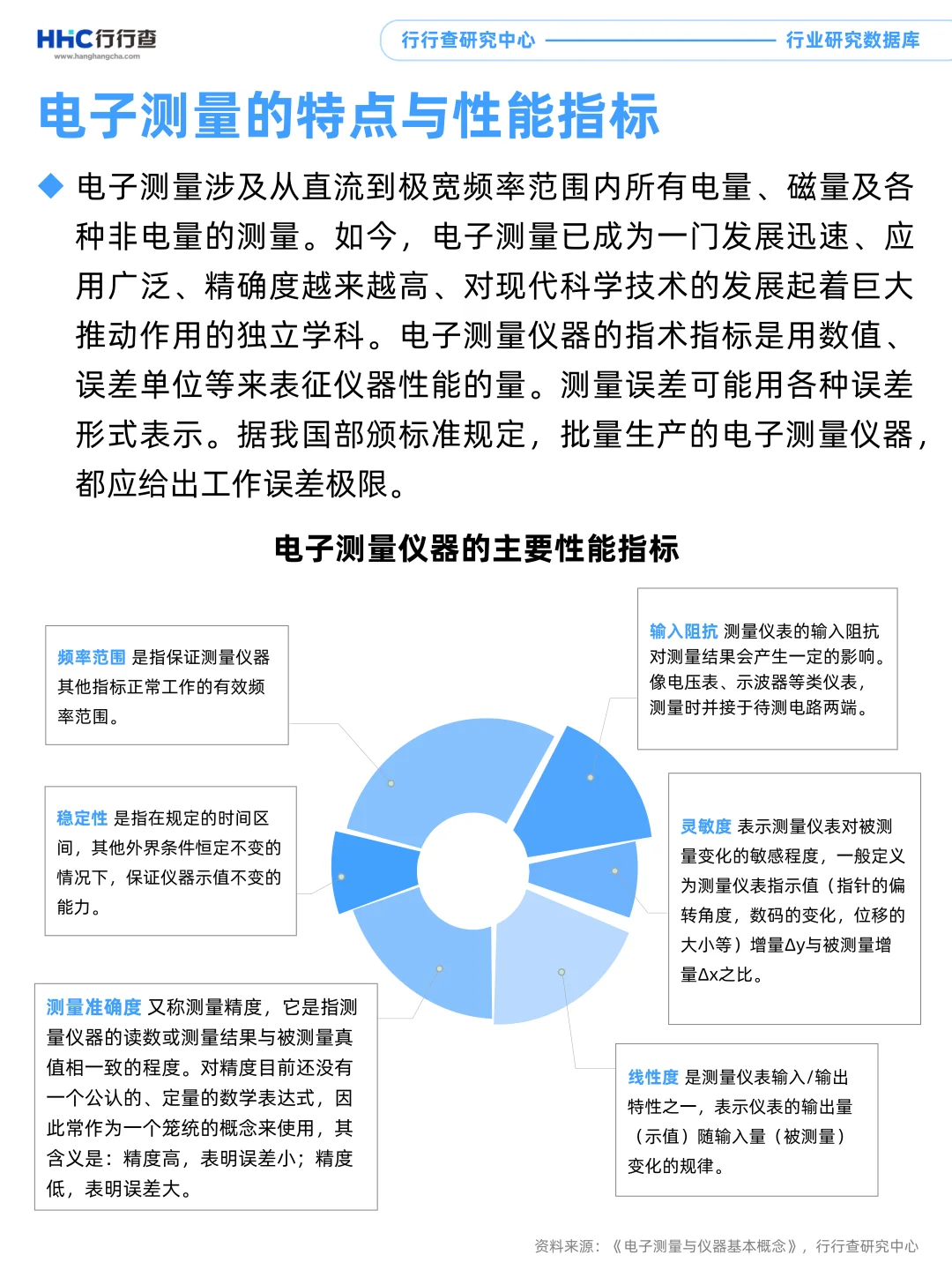 每天学习一个行业：电子测量仪器