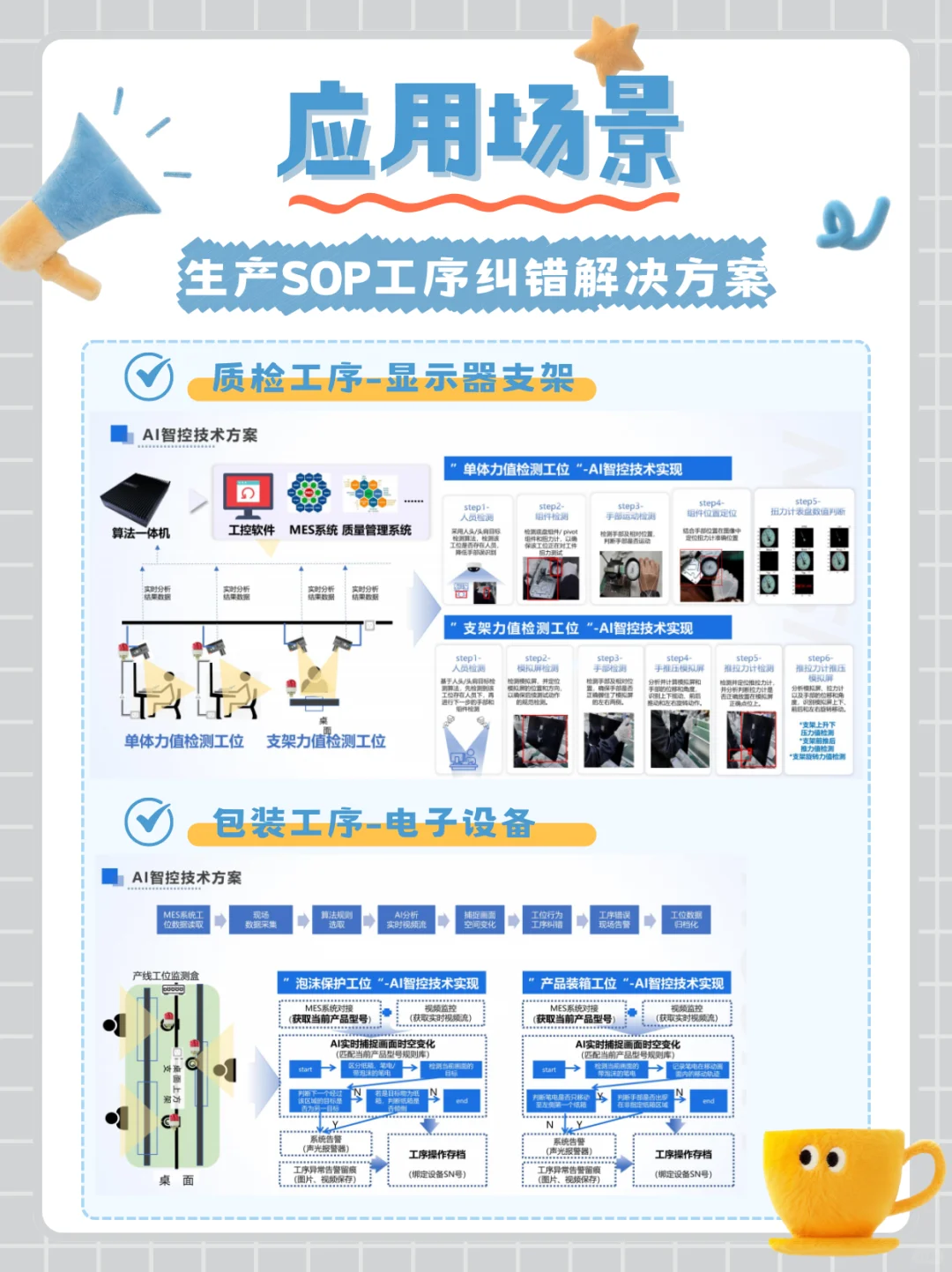 生产工序一错就报警，差错率直降80%！