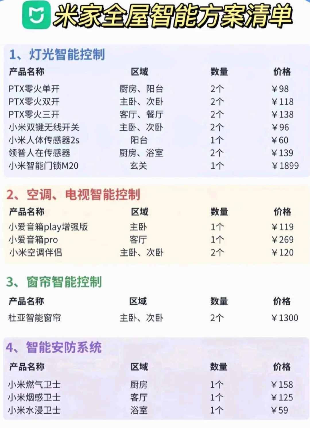 小米智能家爆款清单?，不到3000?