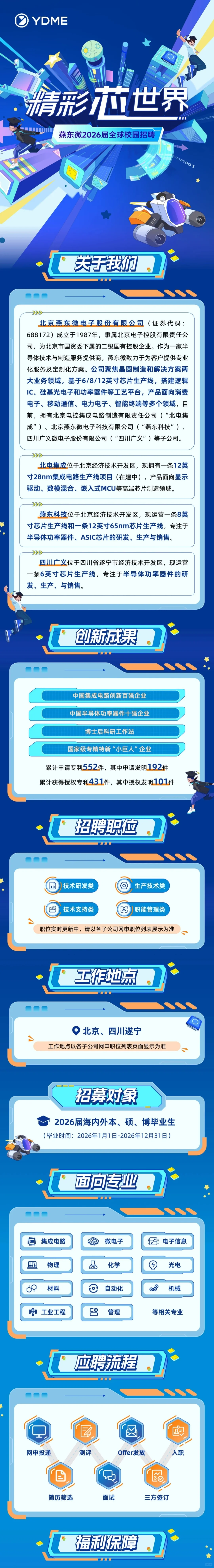 家人们！燕东微2026校招太绝了，冲就完事！